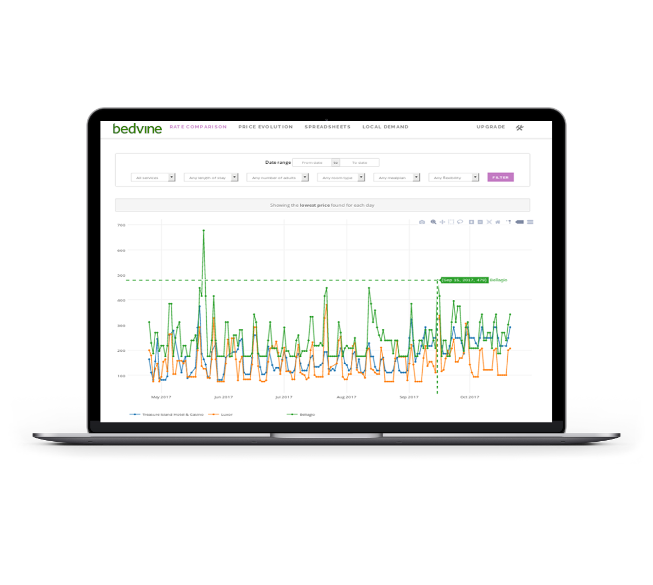 Bedvine rate shopping main screen